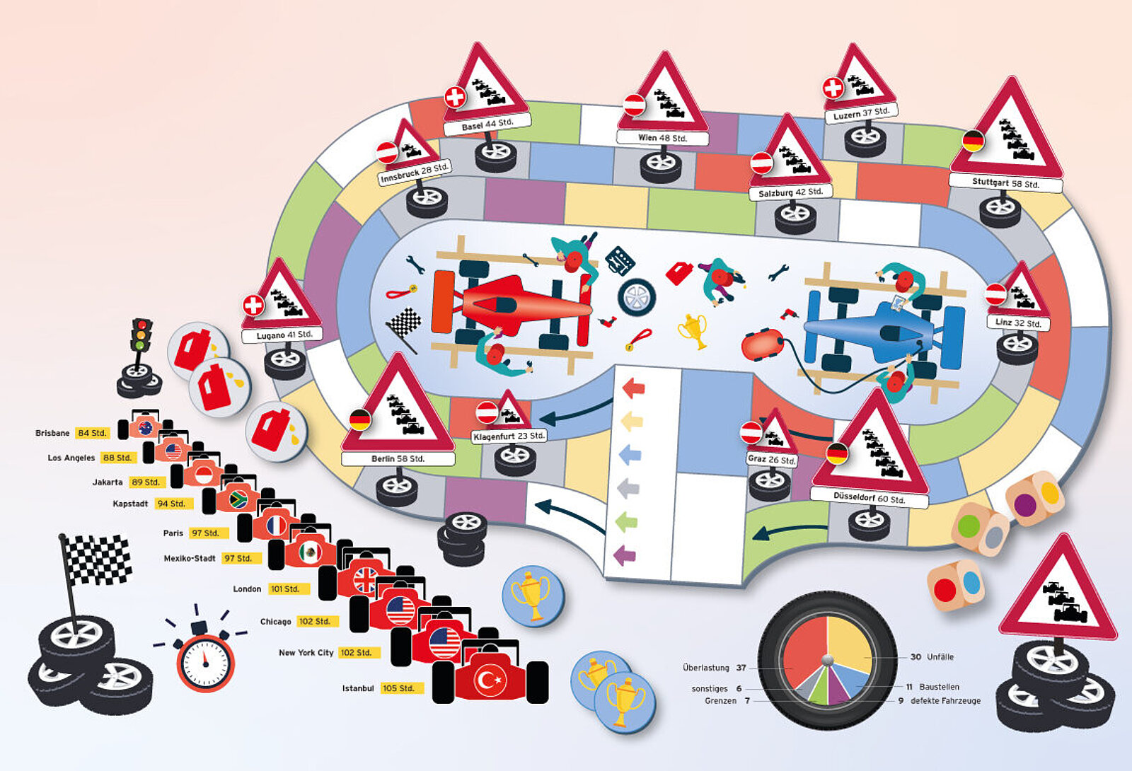 Illustrationen zu Staustunden 2024