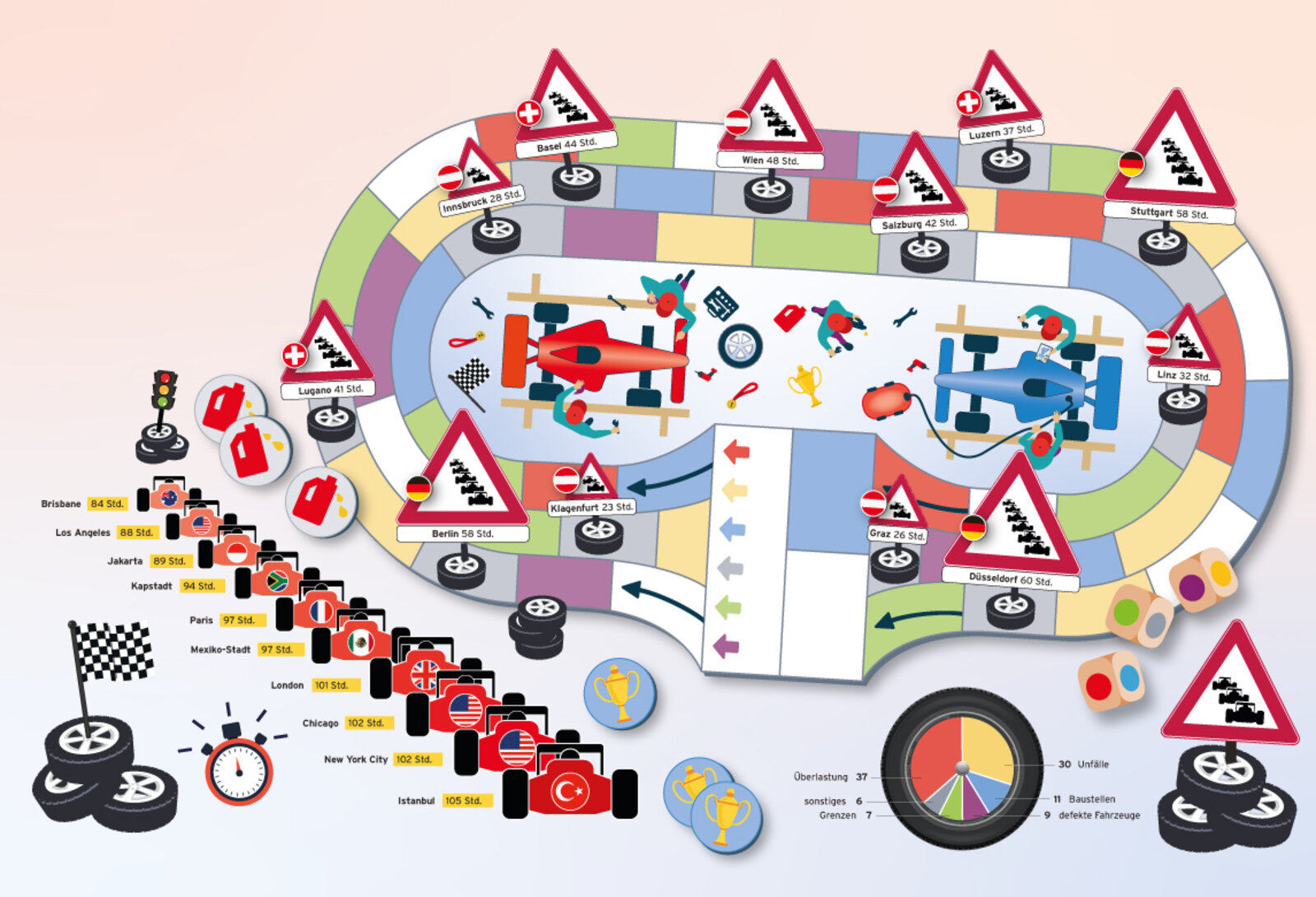 Illustrationen zu Staustunden 2024