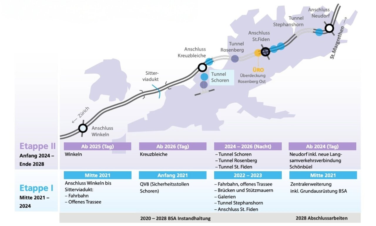 Stadtautobahn St. Gallen Baustelle