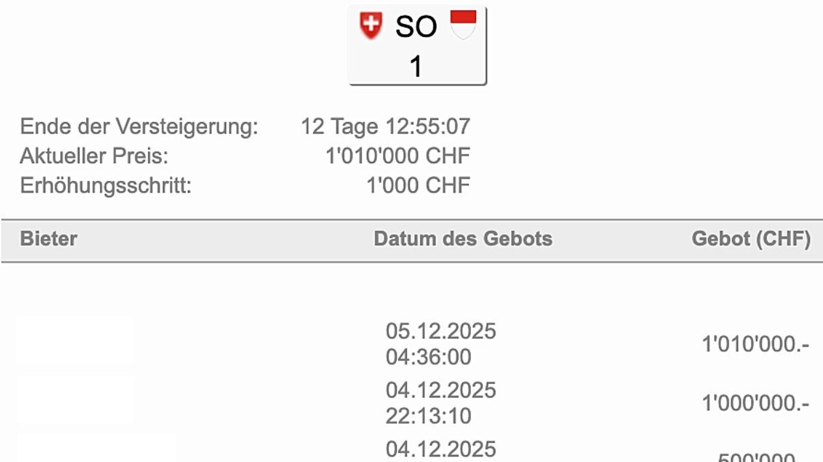 Ein User ist Bereit mehr als eine Million Schweizer Franken für das Schild zu bezahlen. Bild: Bild: Screenshot Kontrollschilderauktion Kanton Solothurn