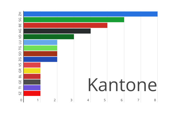 Infografik Auto Kantone
