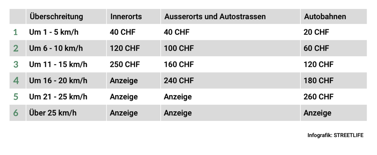 Infografik Ausweisentzug