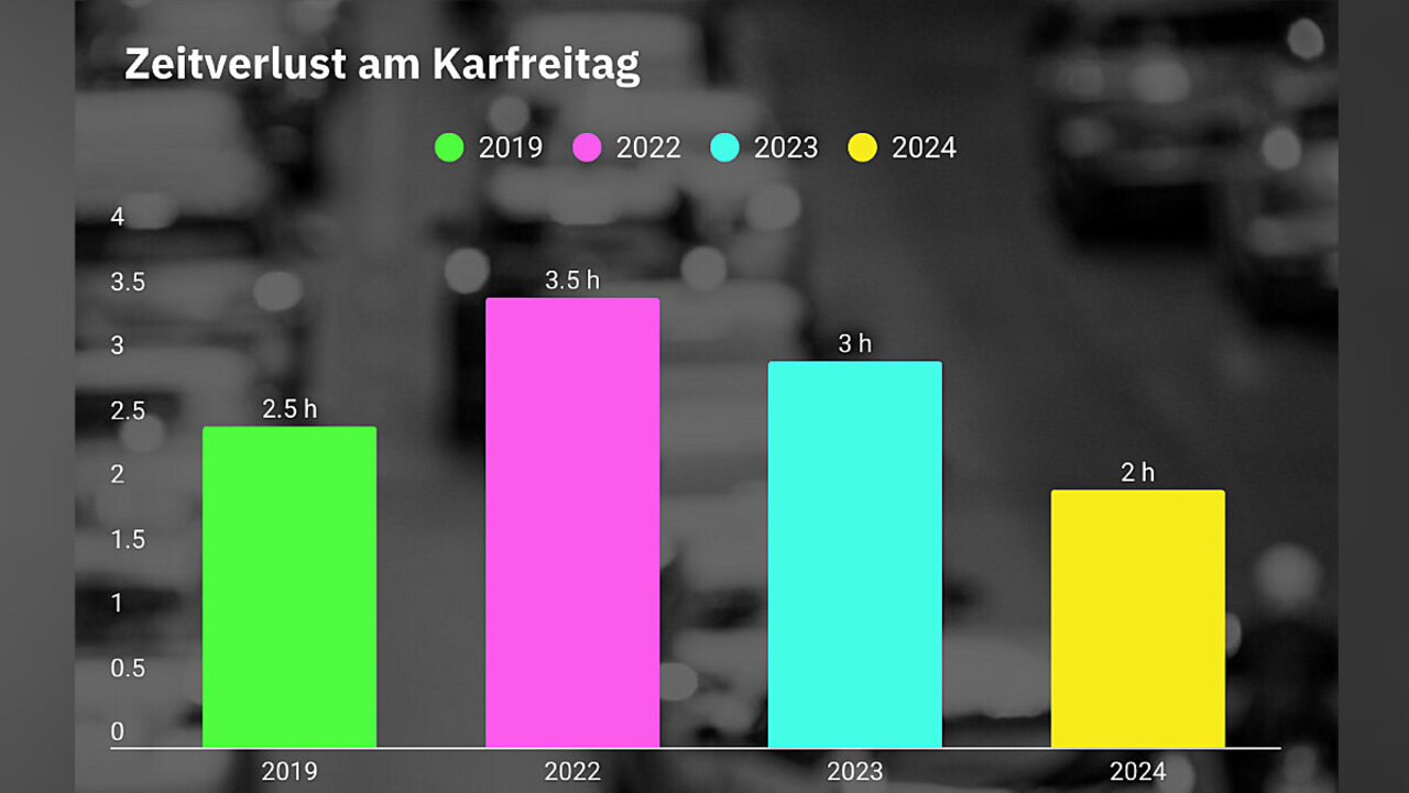 Grafik: STREETLIFE