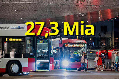 Fast jeder vierte zurückgelegte Personenkilometer fand 2023 mit dem öffentlichen Verkehr statt. Bild: Stadtbus Winterthur