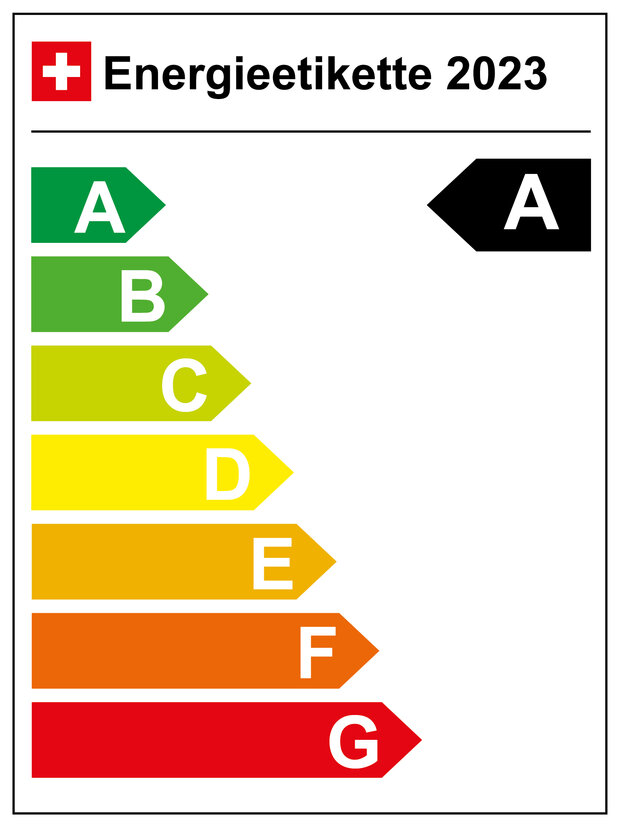 Energieeffizienz