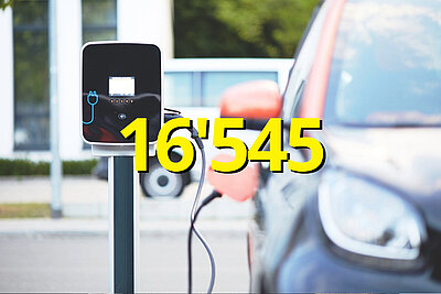 Auto an Ladestation.