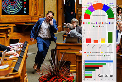 Parlamentarier im Ratssaal mit Infografik Teaser