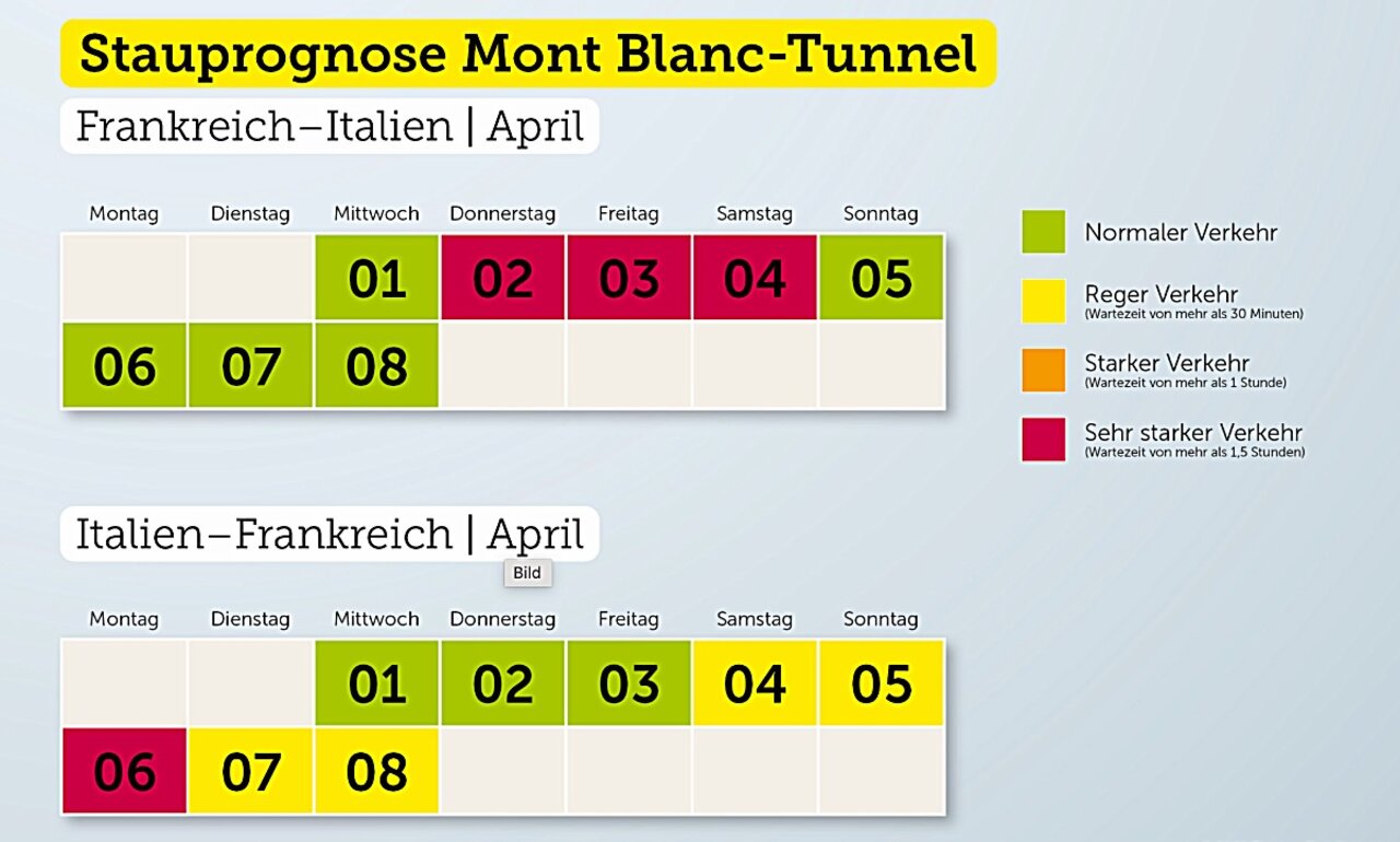 Die Ausweichroute A13 ist nur bedingt eine Alternative. Auch hier kann es zu Staus kommen. Bild: Touring Club Schweiz