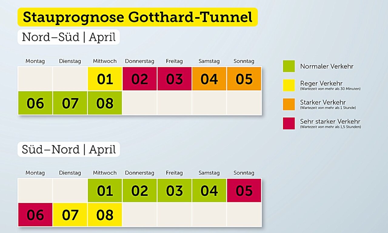 Vor allem am Gründonnerstag und am Karfreitag braucht man auf dem Weg in den Süden viel Geduld. Die Stosszeiten sind rot markiert. Bild: Grafik Touring Club Schweiz