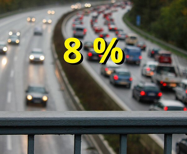 Seit 1990 hat der CO2-Ausstoss aus Treibstoffen um 8 Prozent abgenommen. Bild: Adobe, STREETLIFE