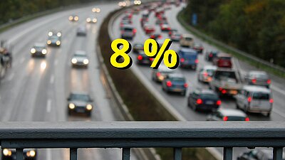 Seit 1990 hat der CO2-Ausstoss aus Treibstoffen um 8 Prozent abgenommen. Bild: Adobe, STREETLIFE