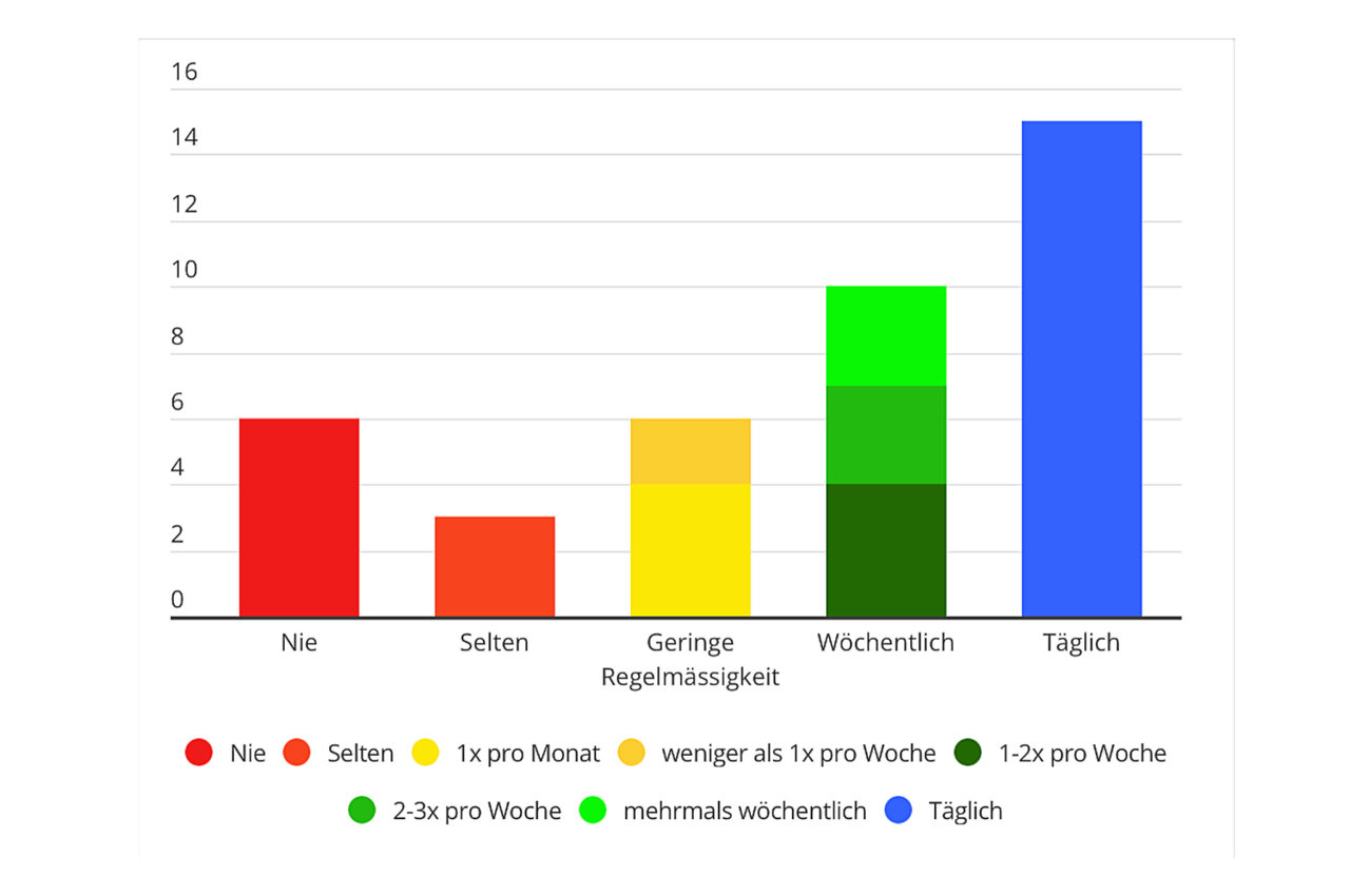 Infografik Autofahren