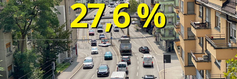 Zahl der Woche zum CO2-Ausstoss von Autos