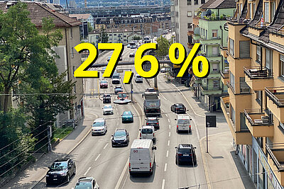 Zahl der Woche zum CO2-Ausstoss von Autos