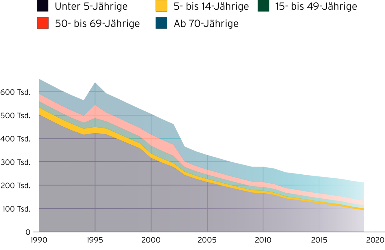 Prgramticus Infografik Hungertote weltweit