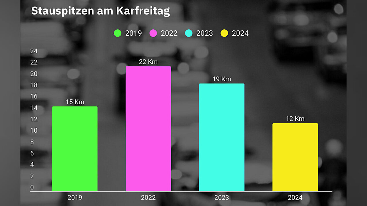 Grafik: STREETLIFE
