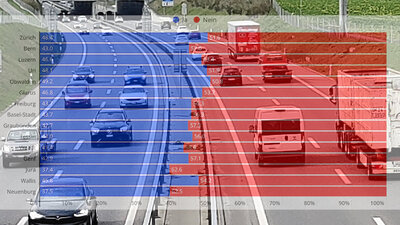 Die sechs Ausbauprojekte des Bundesrates können nun nicht umgesetzt werden. Grafik: STREETLIFE / Bundesamt für Statistik