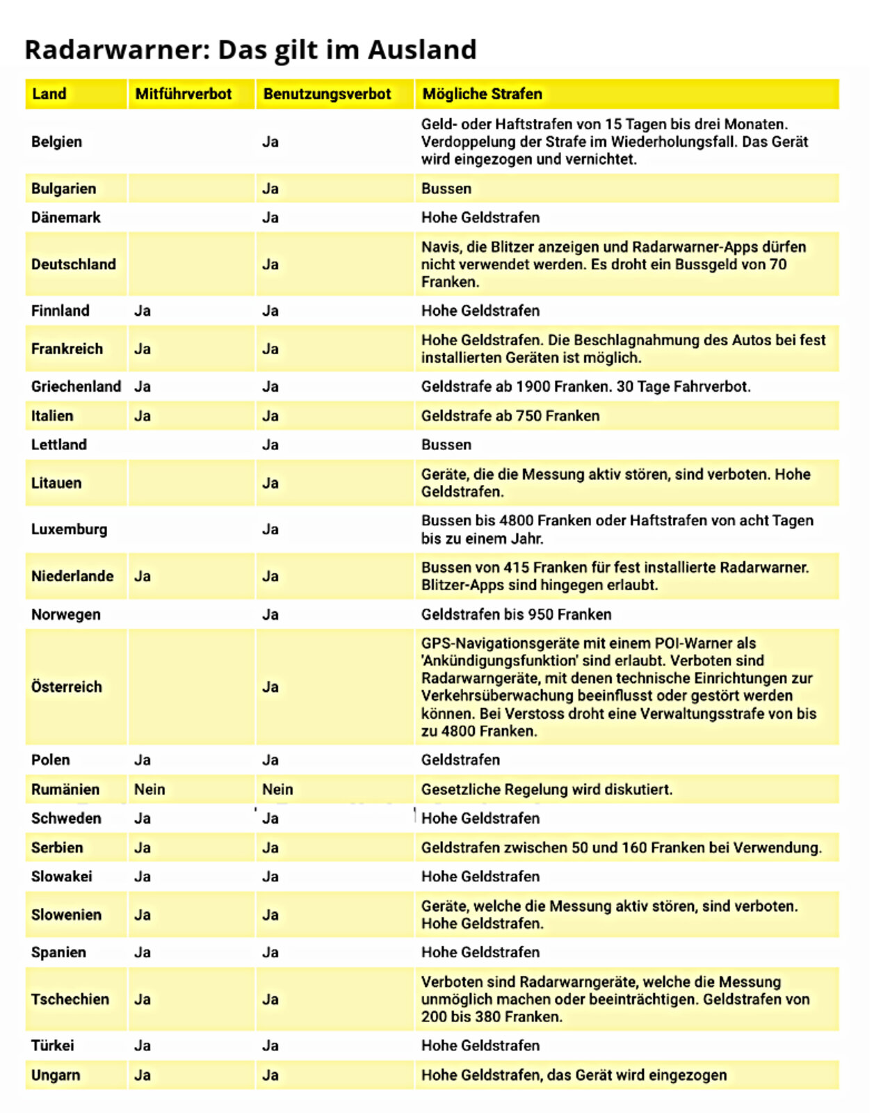 Liste des ADAC. Angaben ohne Gewähr. Grafik: STREETLIFE