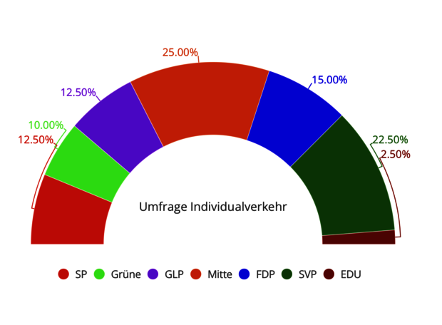 Infografik Auto