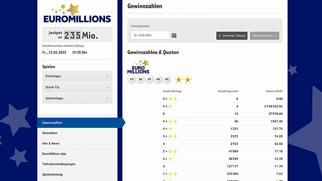 Die nächste Ziehung ist am Freitag, 13.6., um 19.30 Uhr. Bild: swisslos.ch