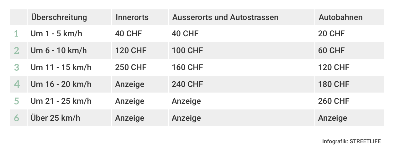 Infografik Ausweisentzug