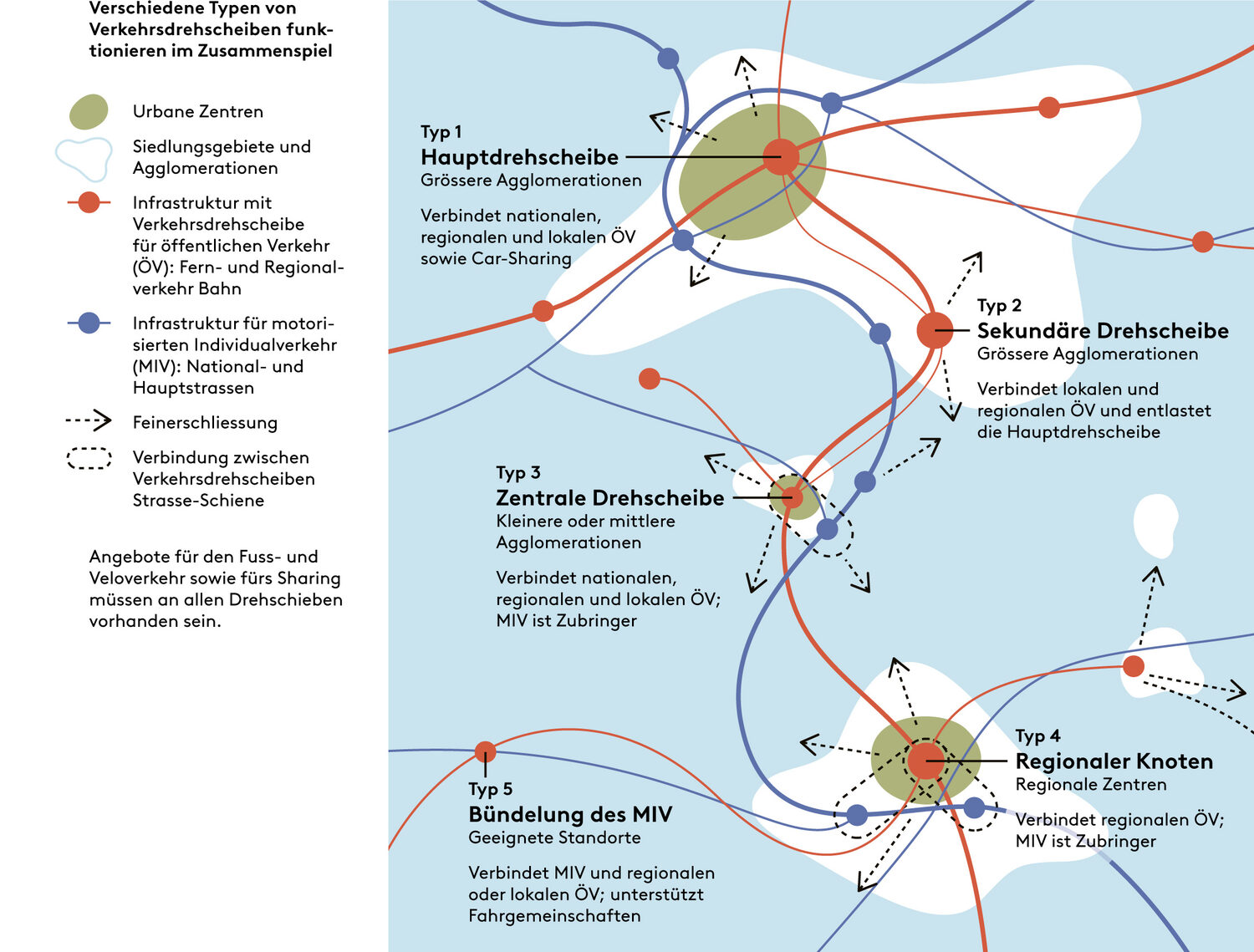 Grafik zu Verkehrsdrehscheiben