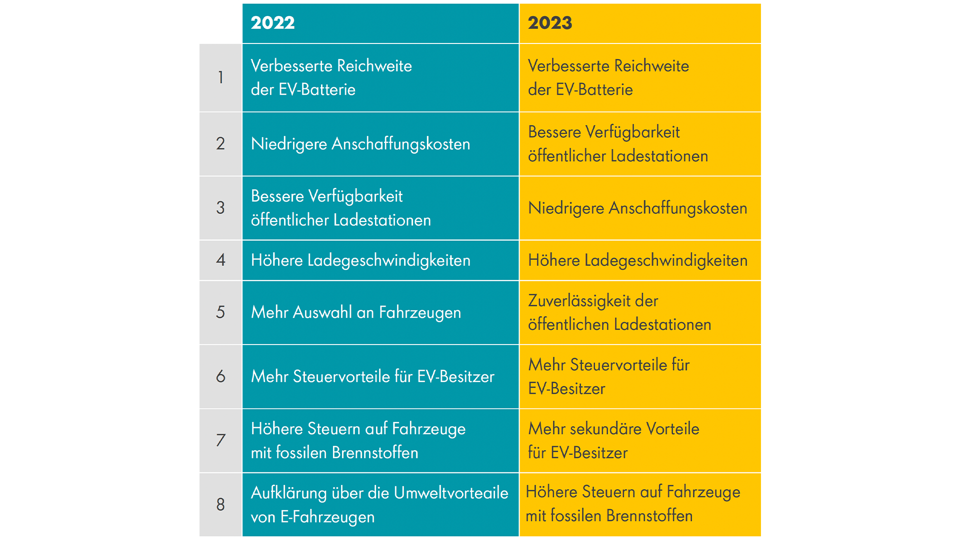 Die acht wichtigsten Hindernisse für die flächendeckende Einführung von E-Fahrzeugen.
