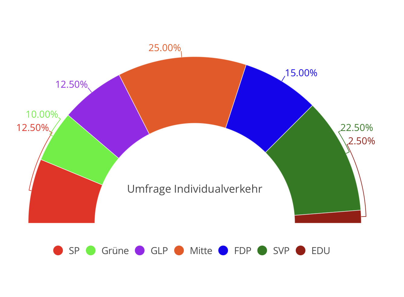 Infografik Auto
