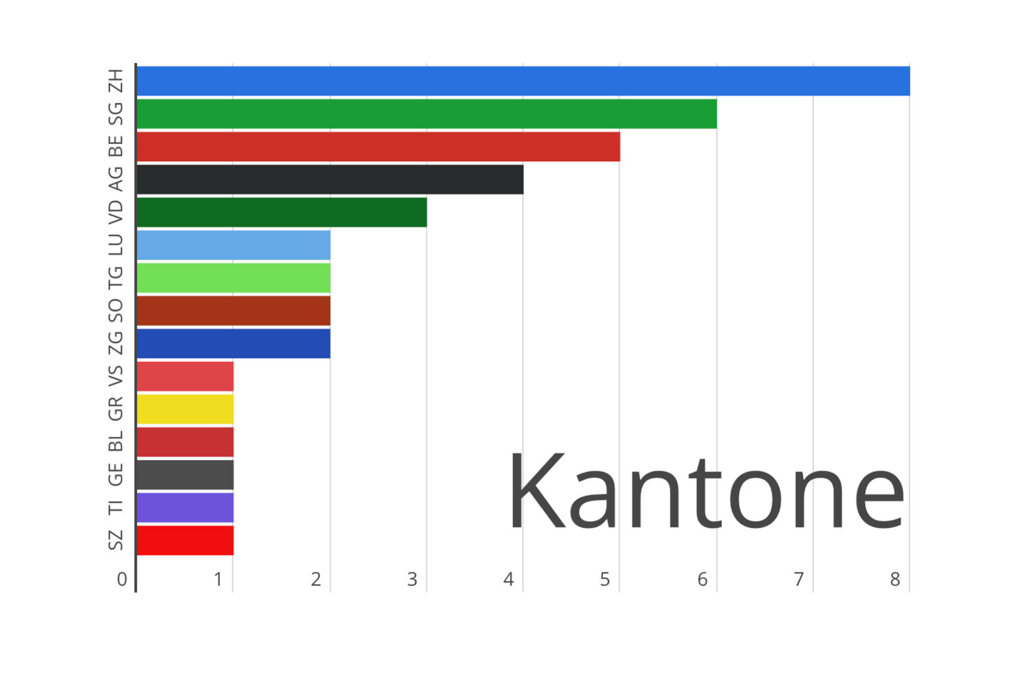 Infografik Auto Kantone