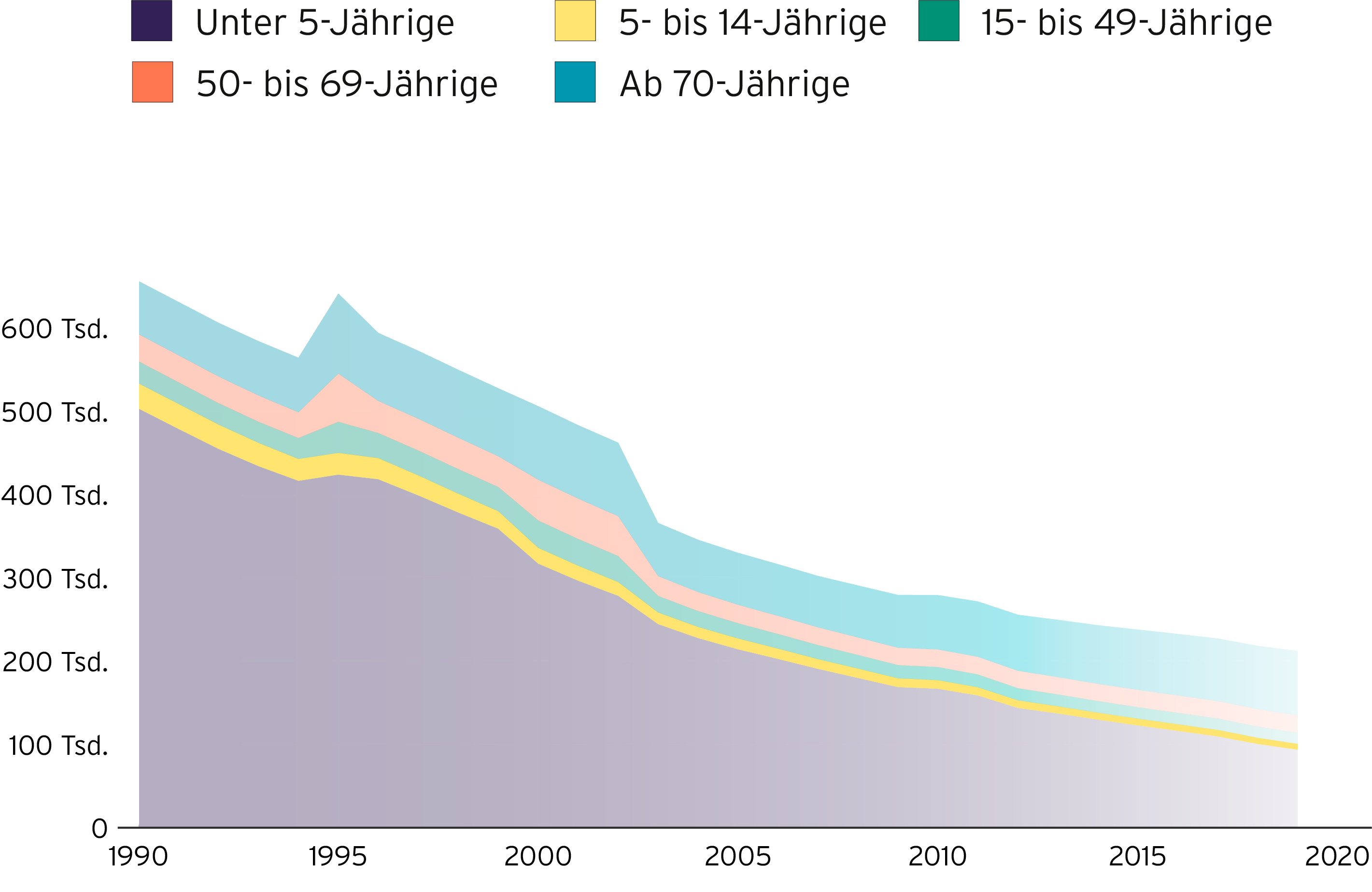 Prgramticus Infografik Hungertote weltweit